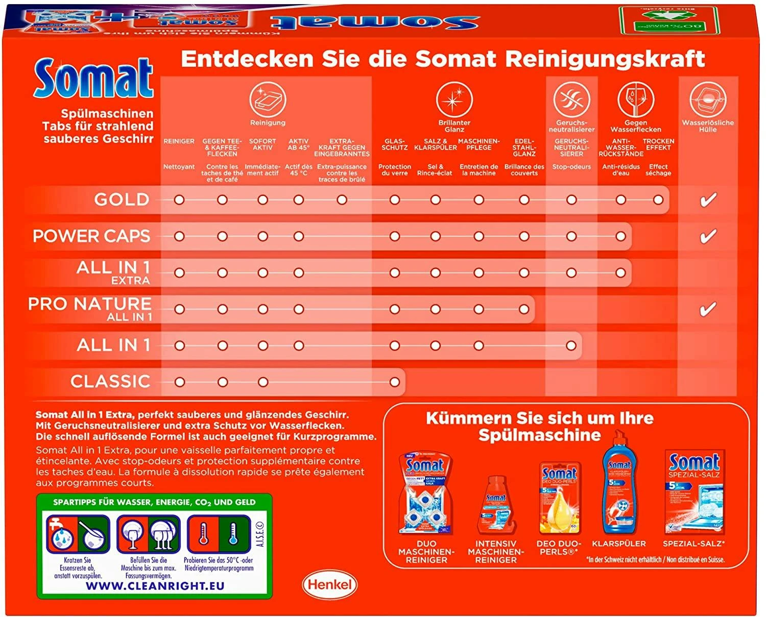 Somat Tabs 10 All In 1 Extra 25 Spülmaschinentabs 450g Spülmaschinenreiniger 9 Somat Tabs 10 All In 1 Extra 25 Spülmaschinentabs 450g Spülmaschinenreiniger – Bild 7